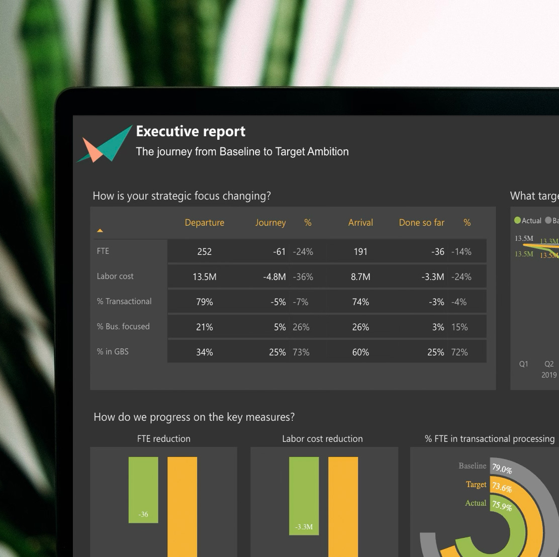 CI Analytics